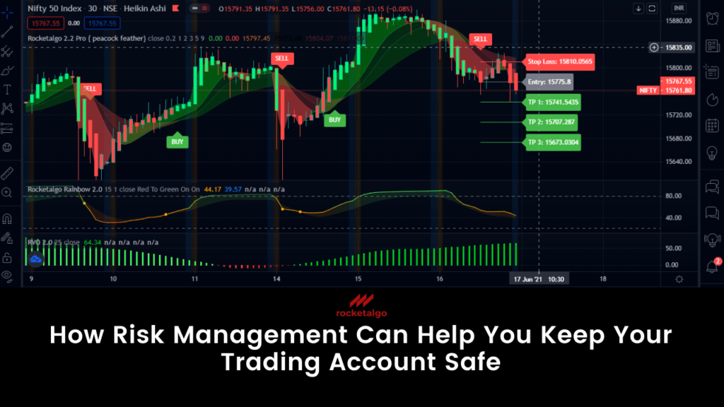 How Risk Management Can Help You Keep Your Trading Account Safe