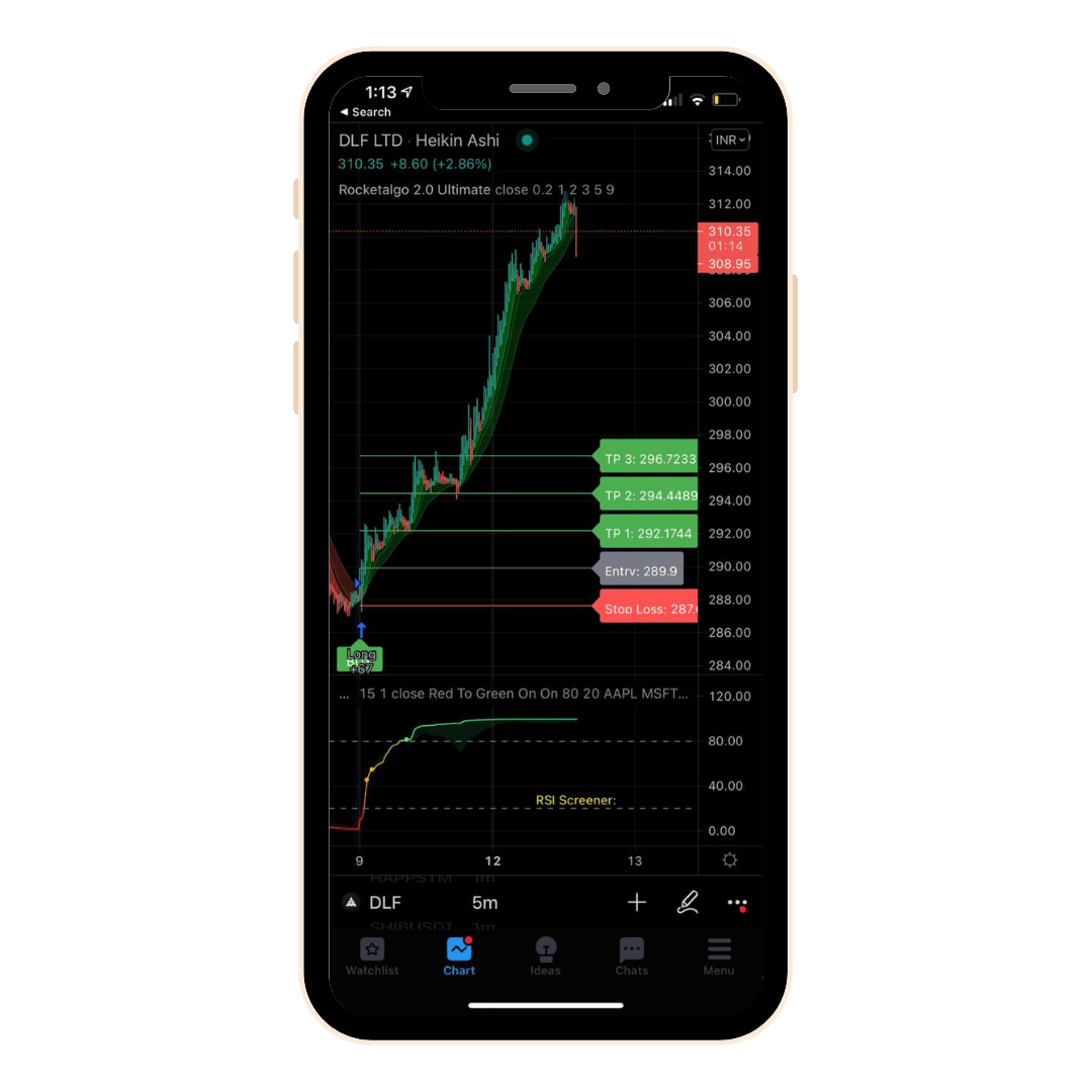 RocketAlgo – Advanced Trading View Tools + Bots