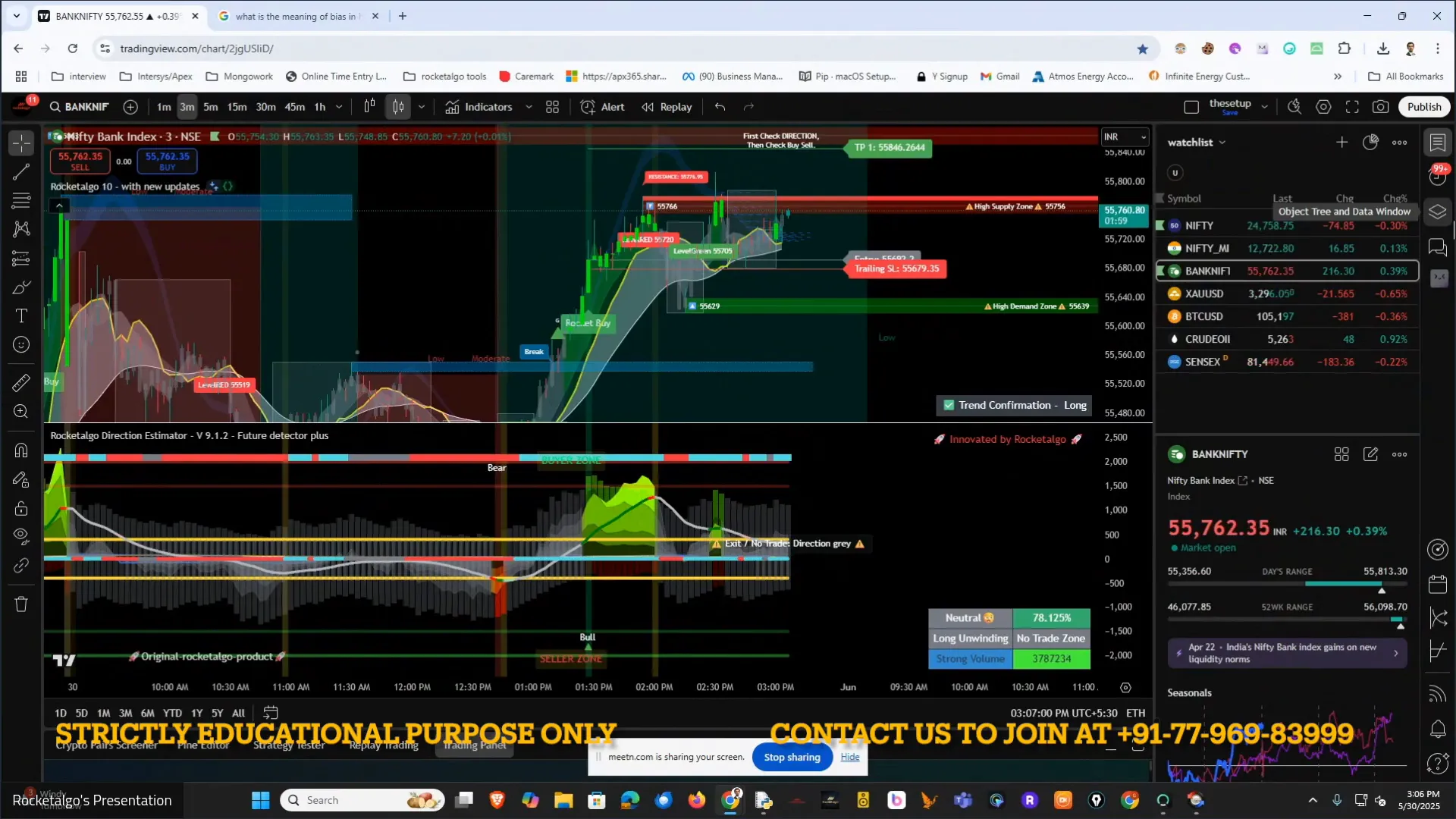 Bank Nifty trading analysis