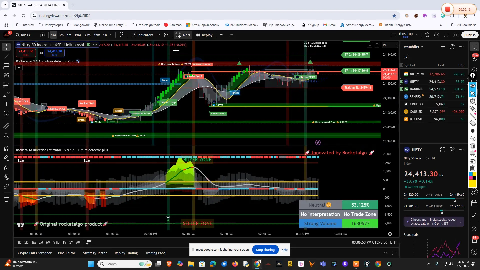 Successful trade setup in Nifty