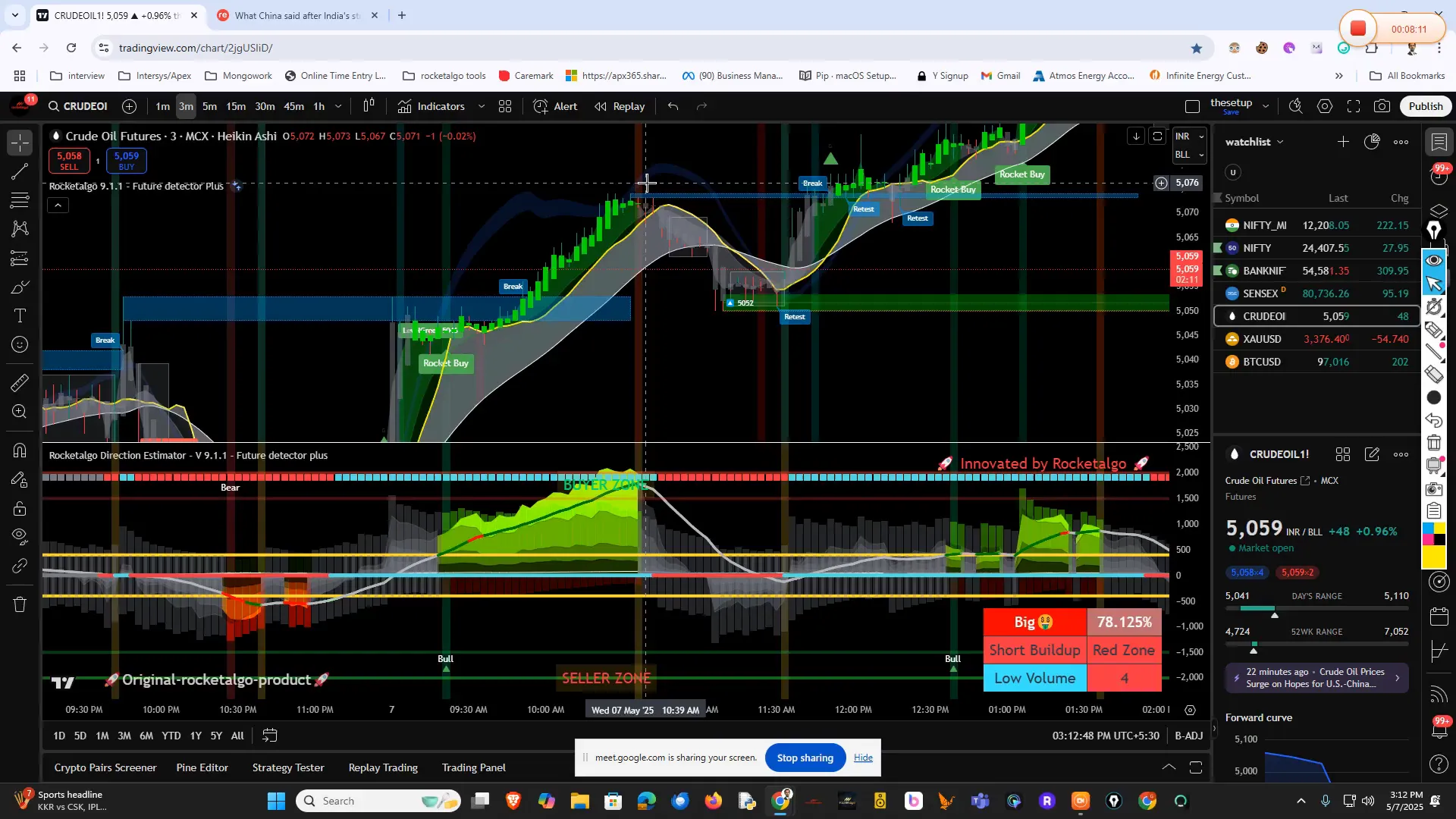 Crude oil prices reacting to geopolitical tensions