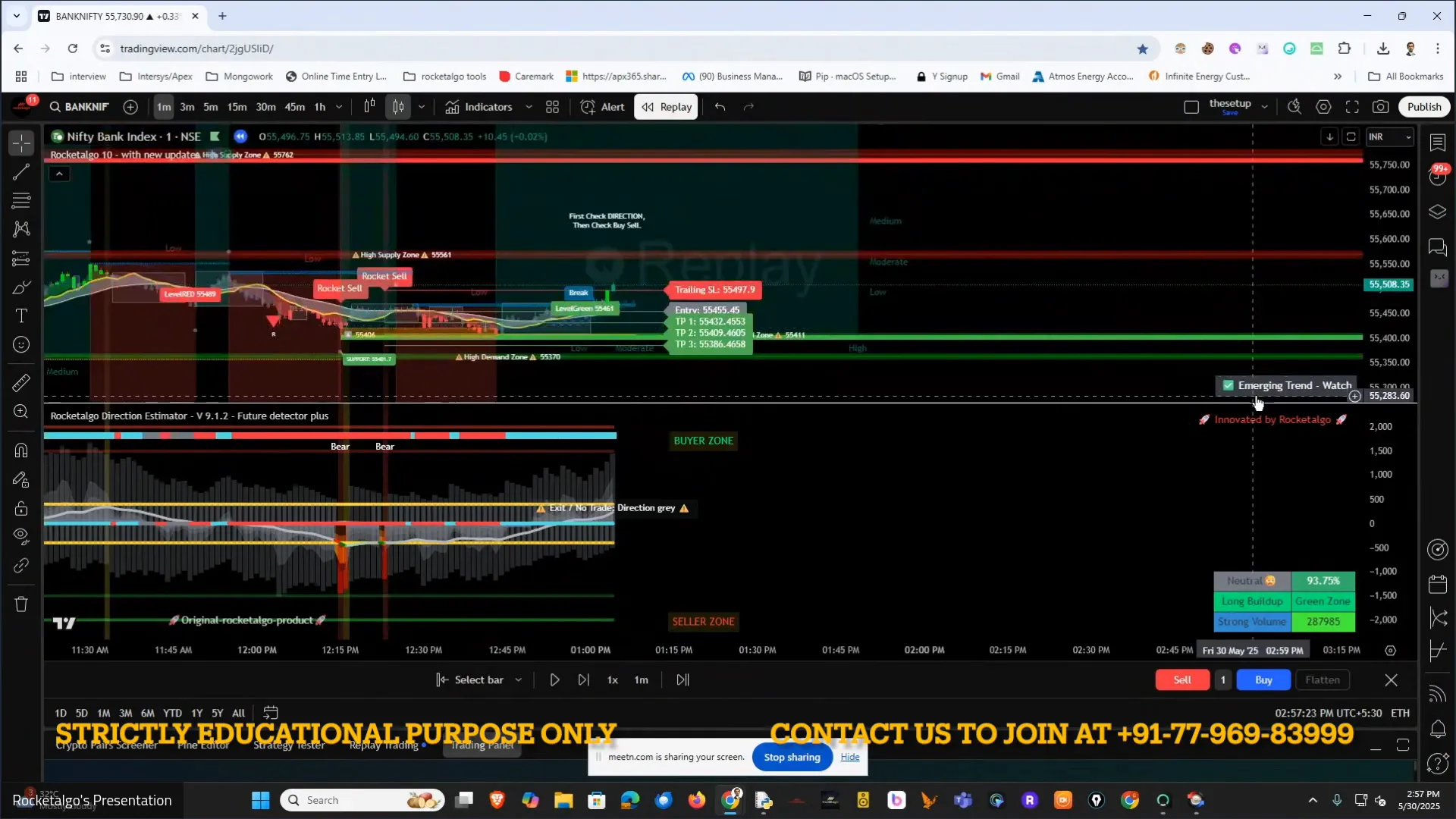 Emerging trend in trading