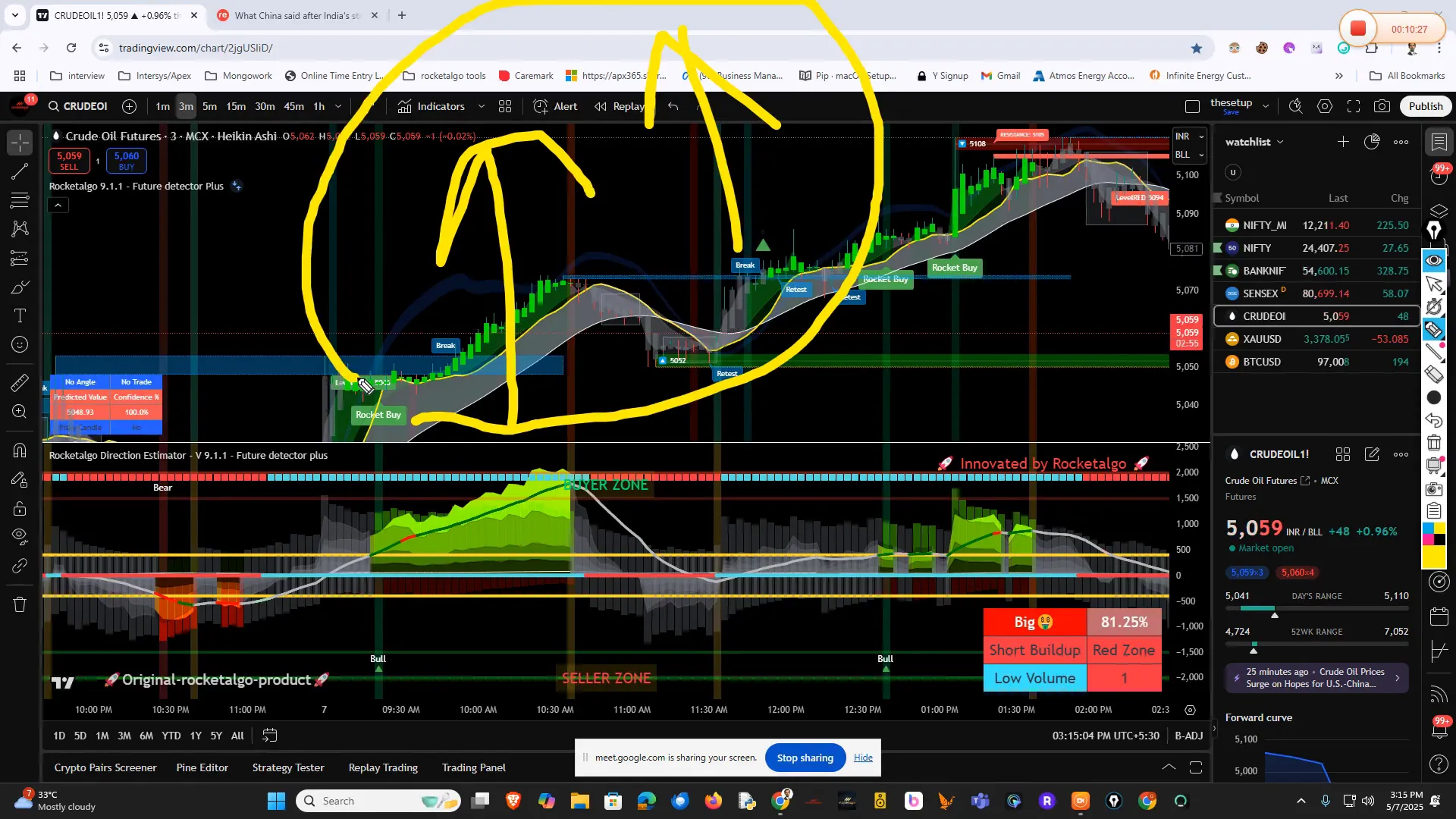 Rocketalgo trading setup in action