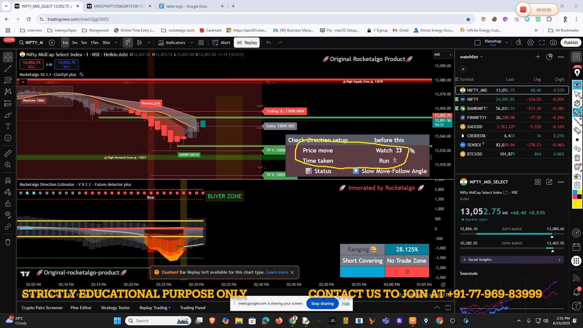 Chart showing market trend angle for trade alignment