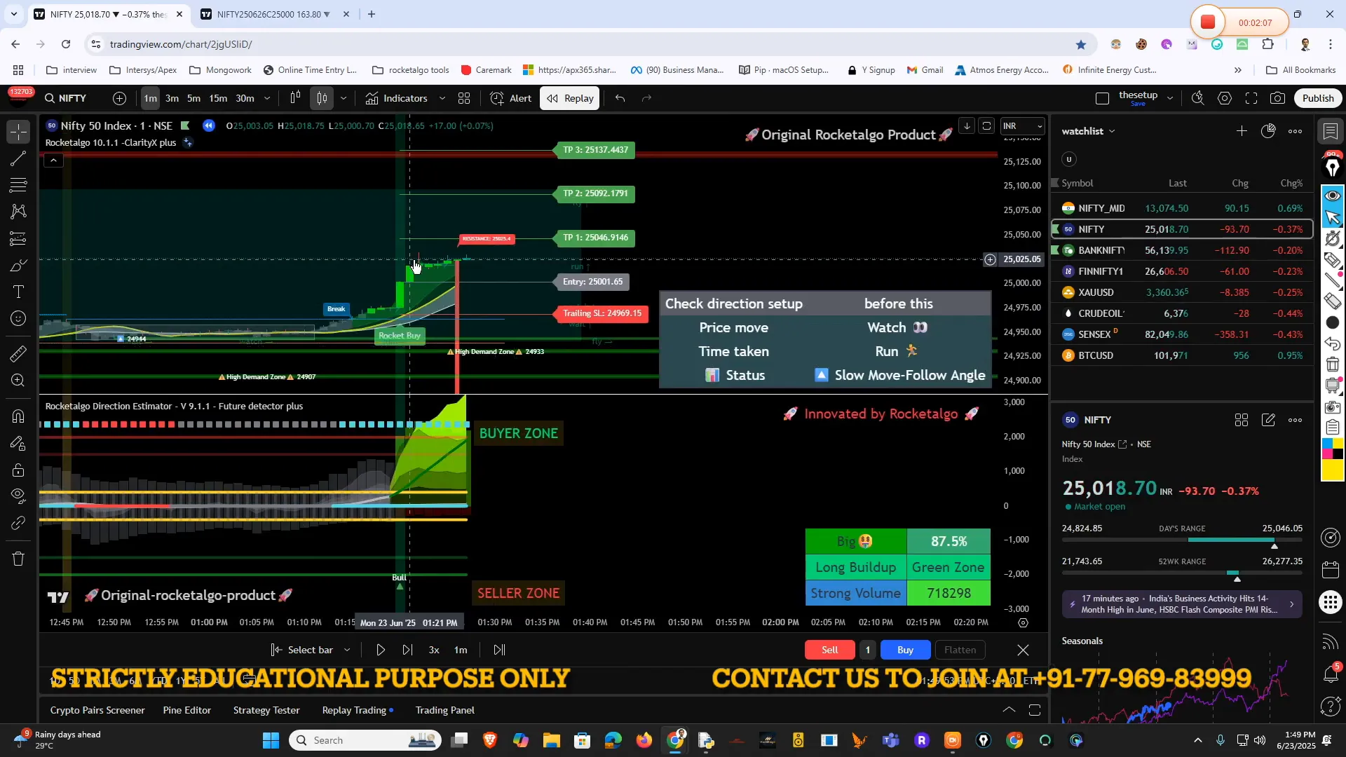 Price range lines and slow movement momentum on chart