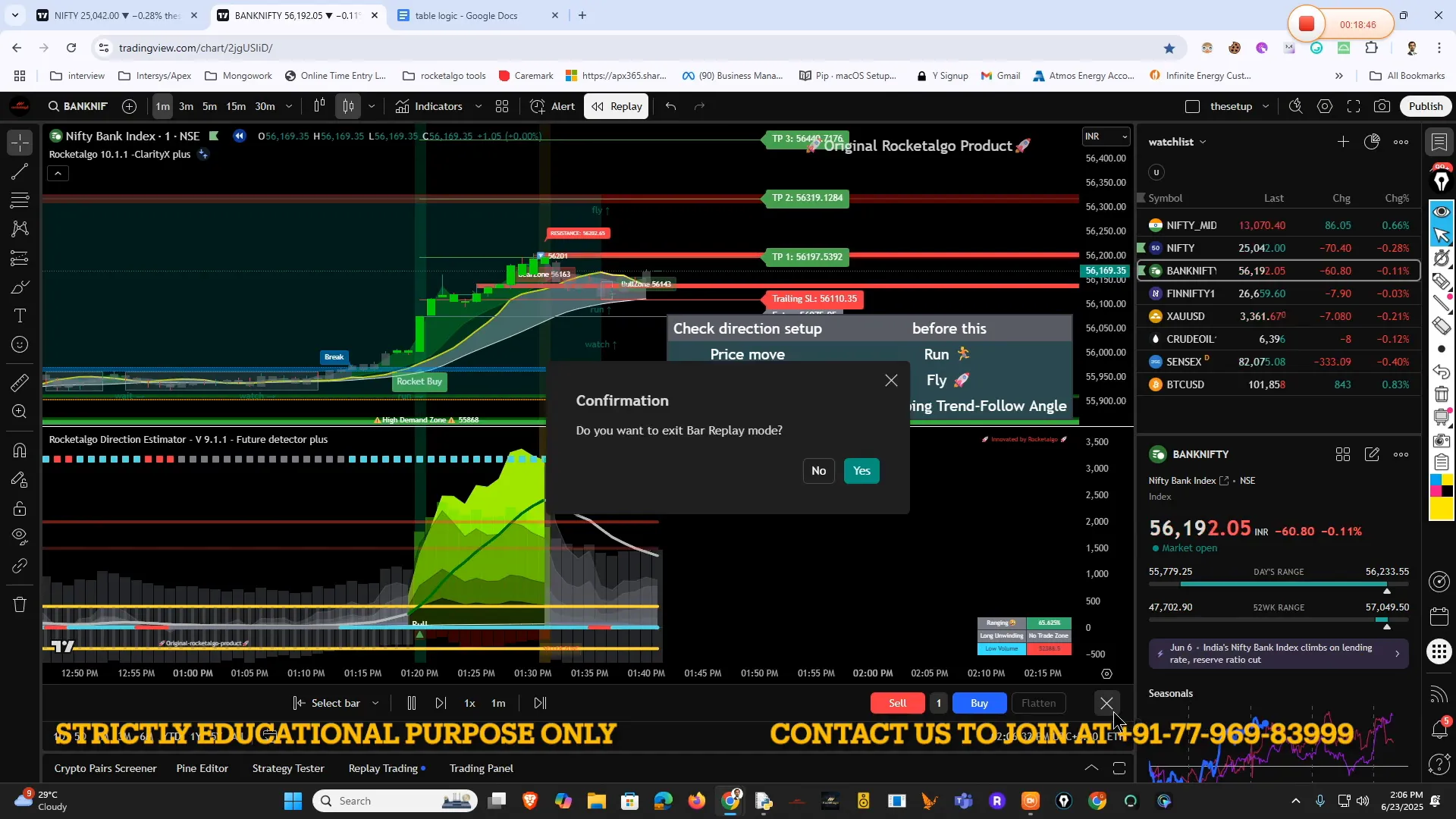 Chart showing angle reversal and profit booking signals