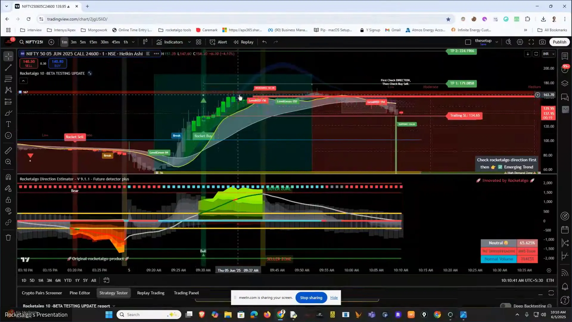 Breakout candle example