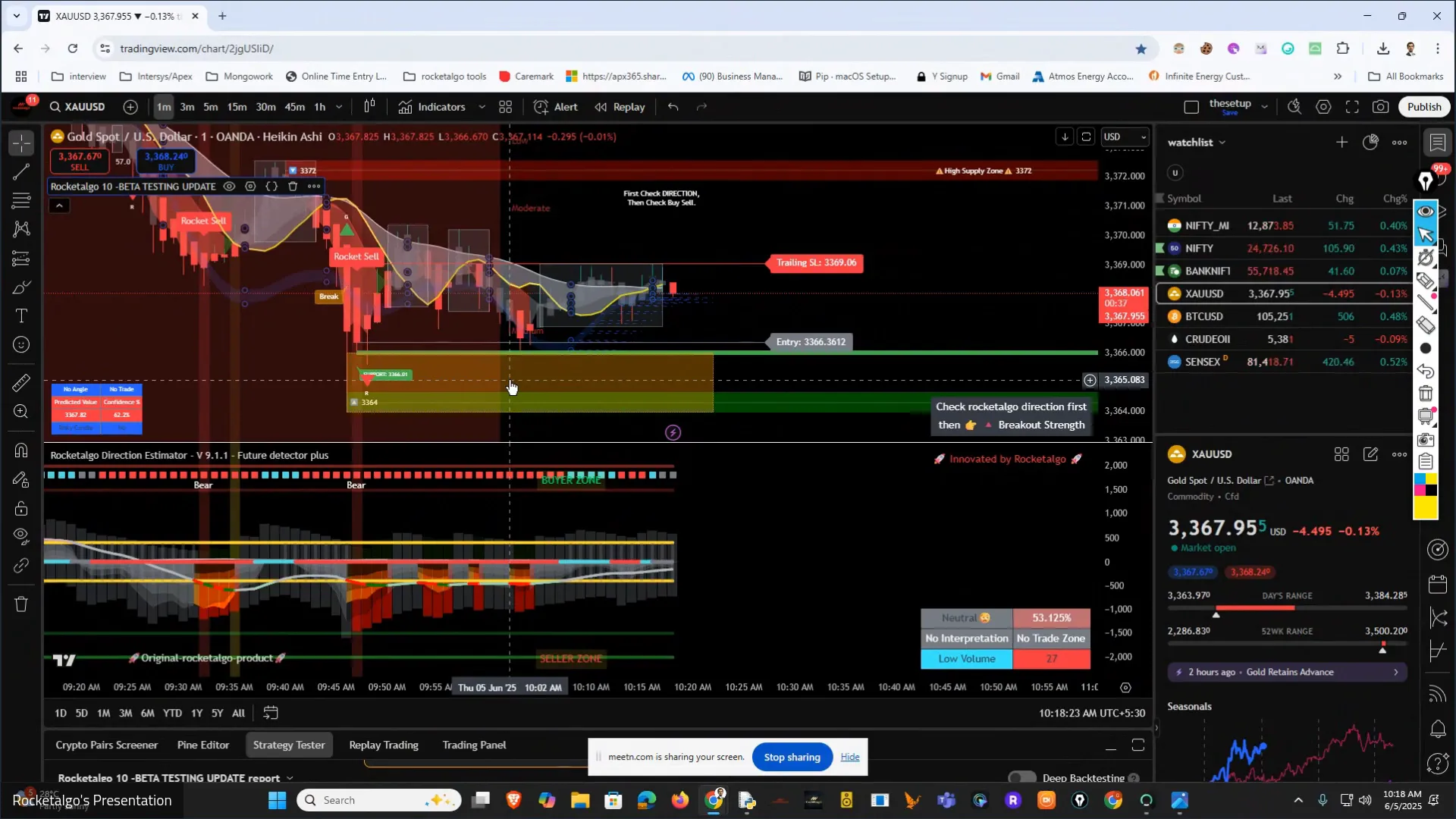 Volume analysis in trading