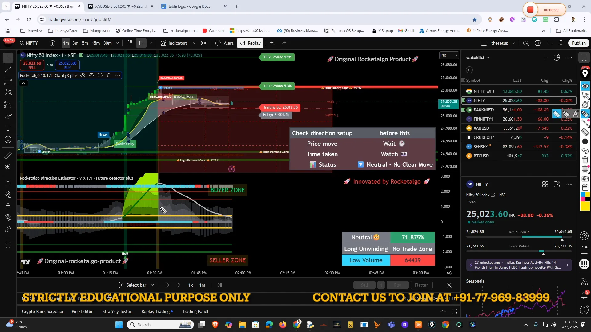 Illustration showing price and time relationship in market momentum