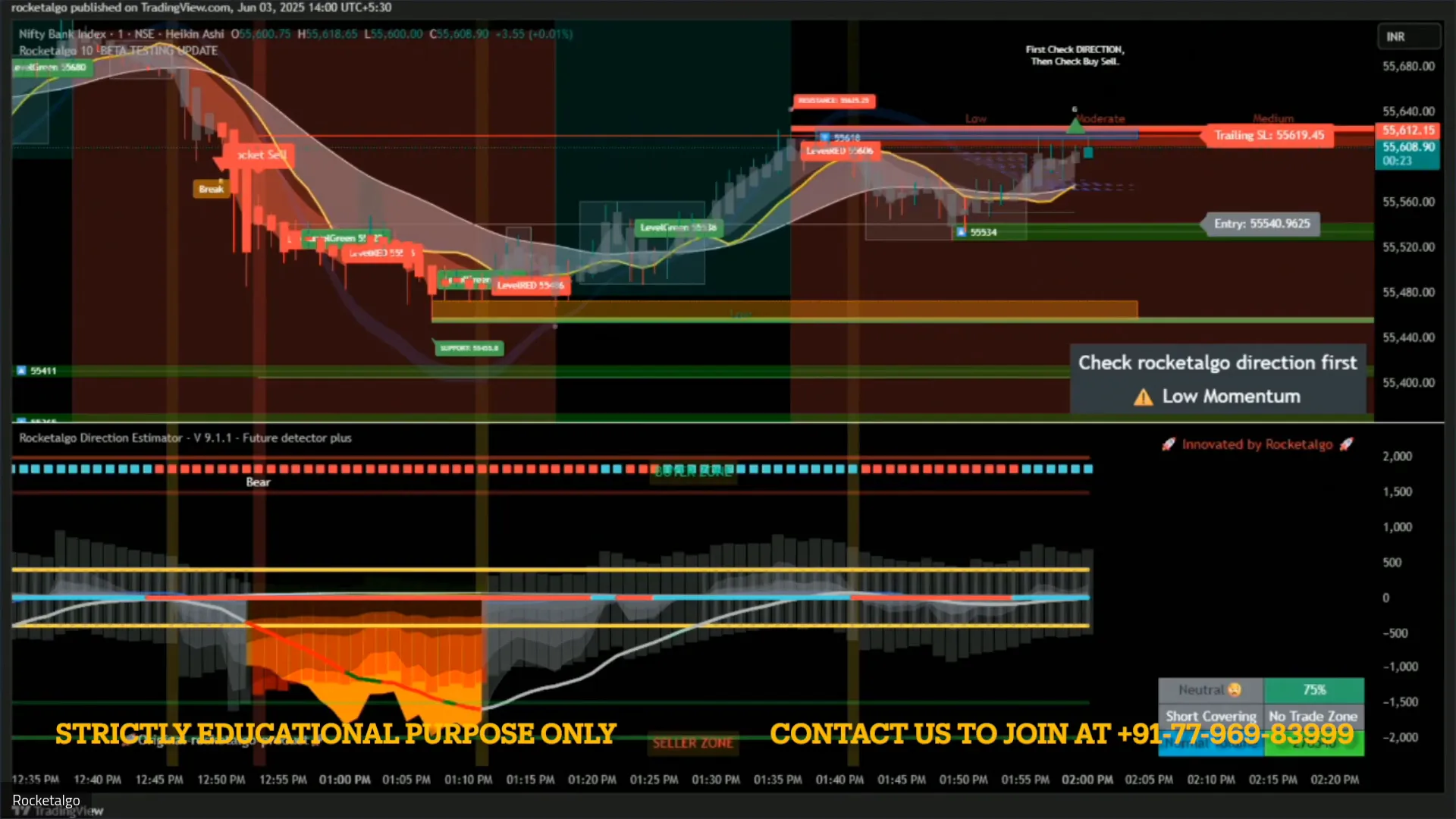 Market Momentum Analysis
