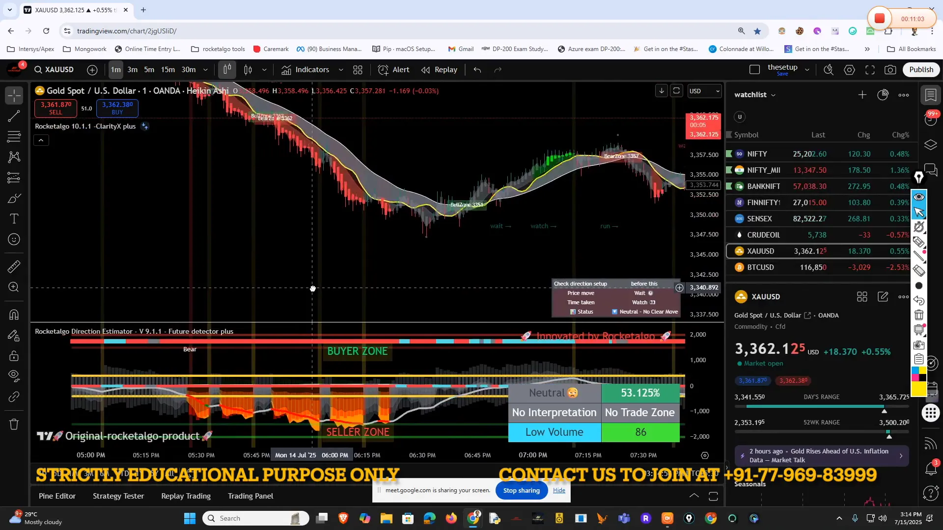 Gold price momentum analysis using Rocketalgo setup