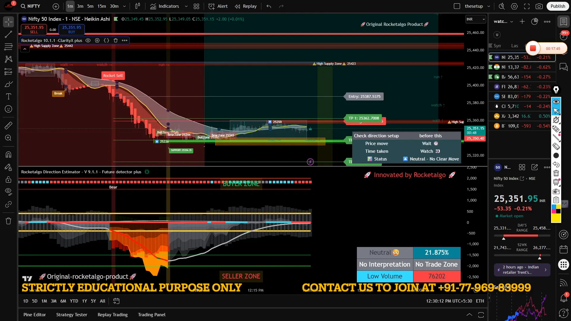 Trading is a game of mindset and control