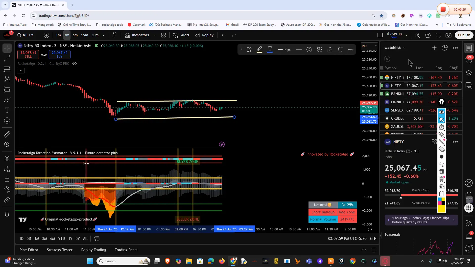 Nifty three-minute chart showing range-bound trading with upper and lower lines