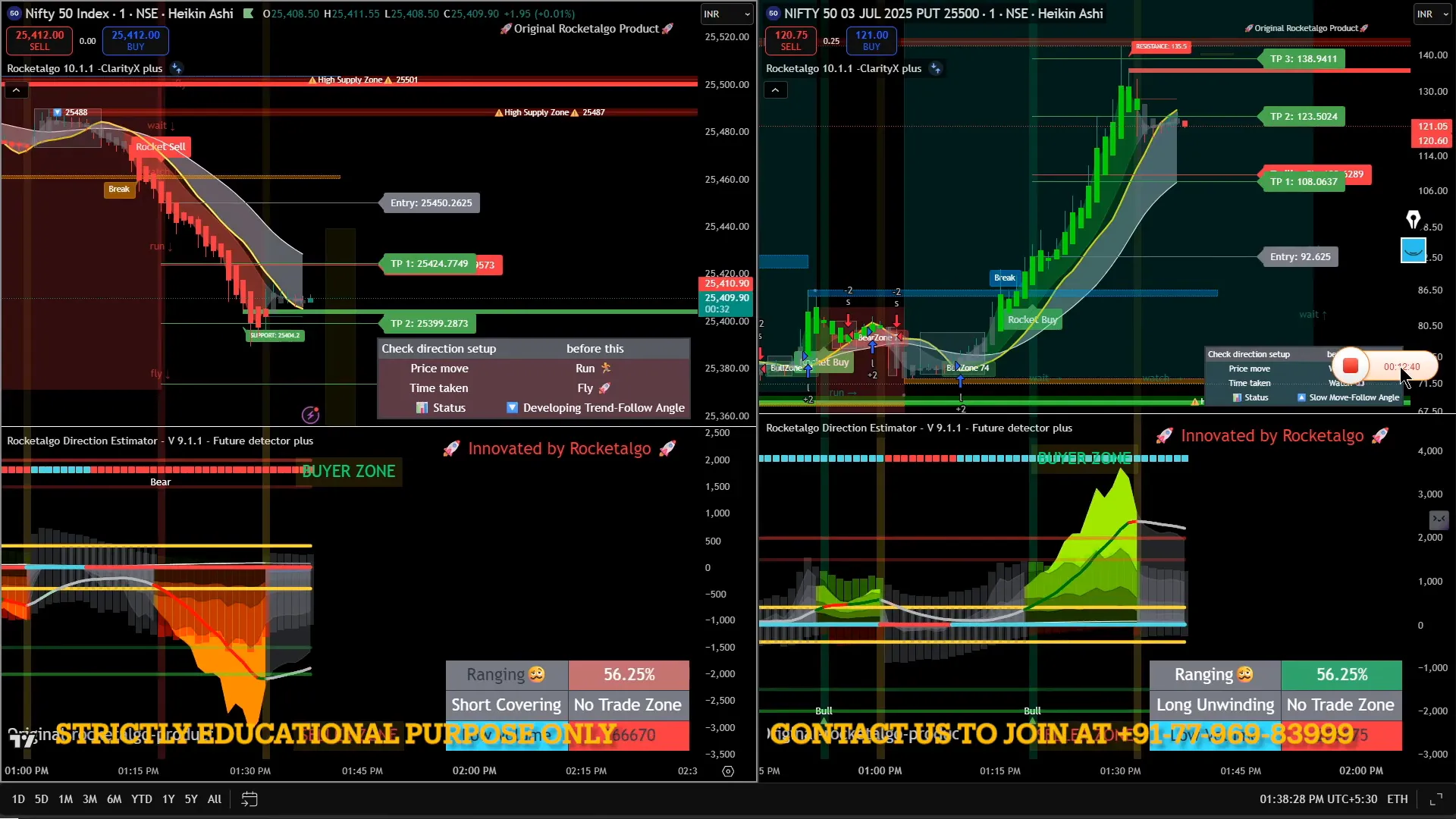Price movement on Nifty showing 50-point gain captured by Rocket Algo