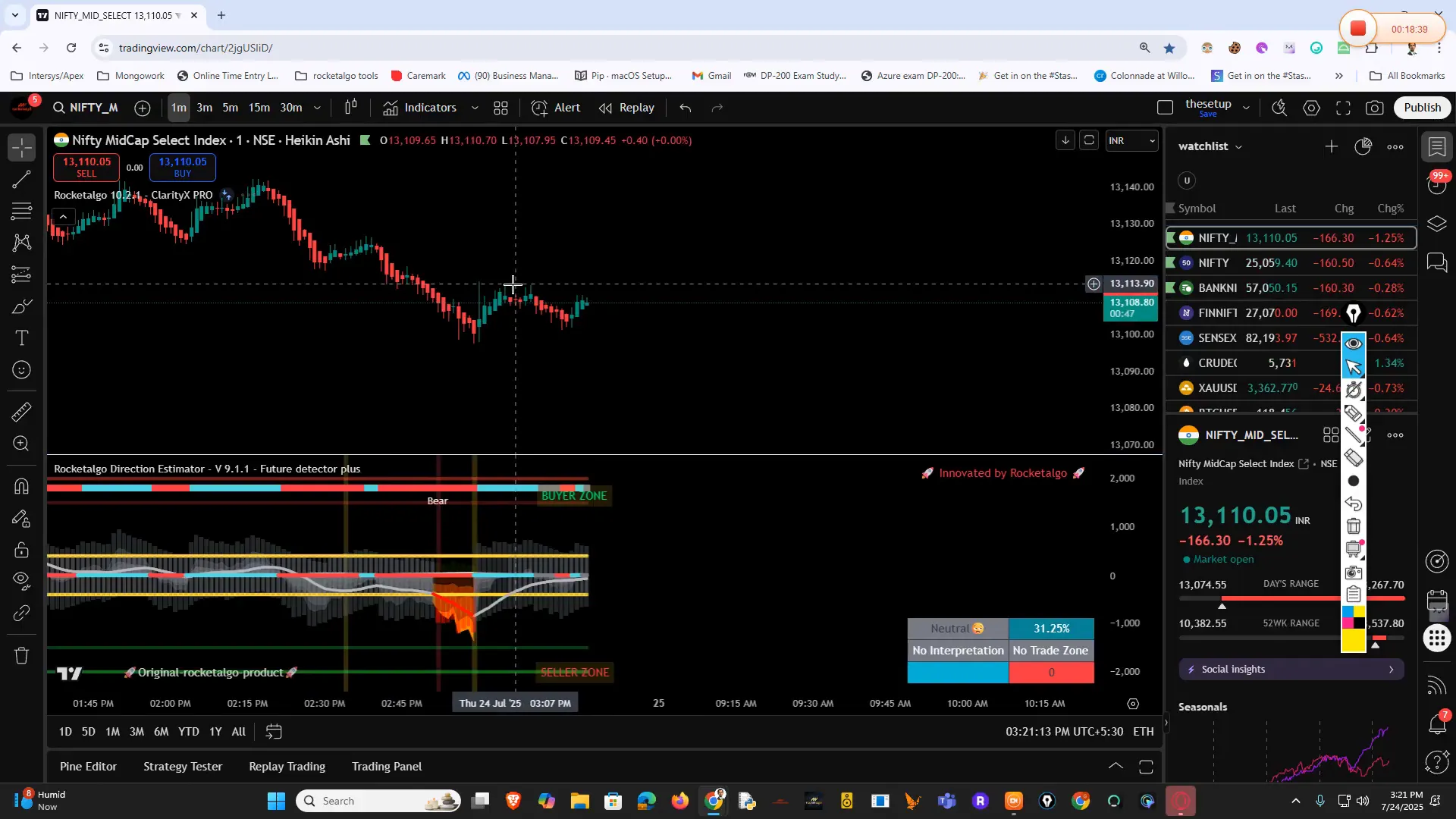 Rocketalgo trading setup showing red and blue dot signals with range zones