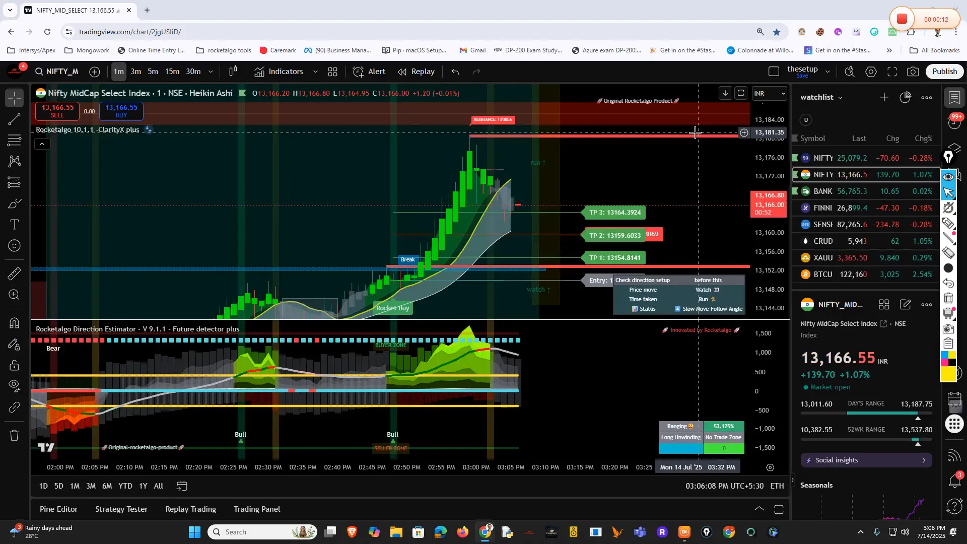 Introduction to ABC and P zones in trading support and resistance