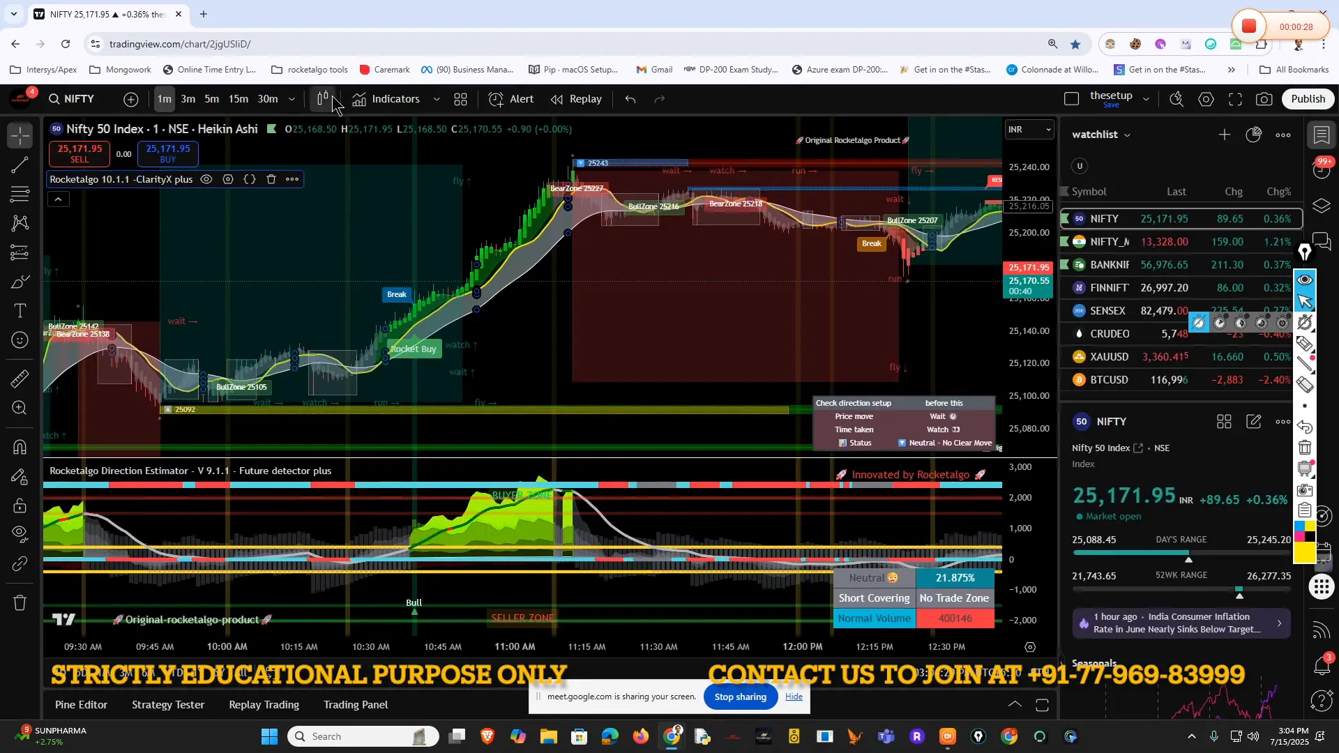 Rocketalgo trading setup with angle, breakout, candle, money flow, and percentage indicators