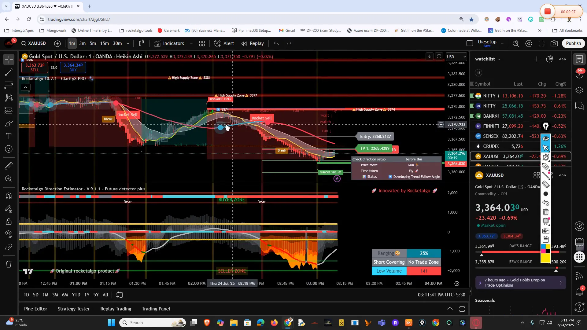 Trading chart showing red and blue dot signals with directional angles