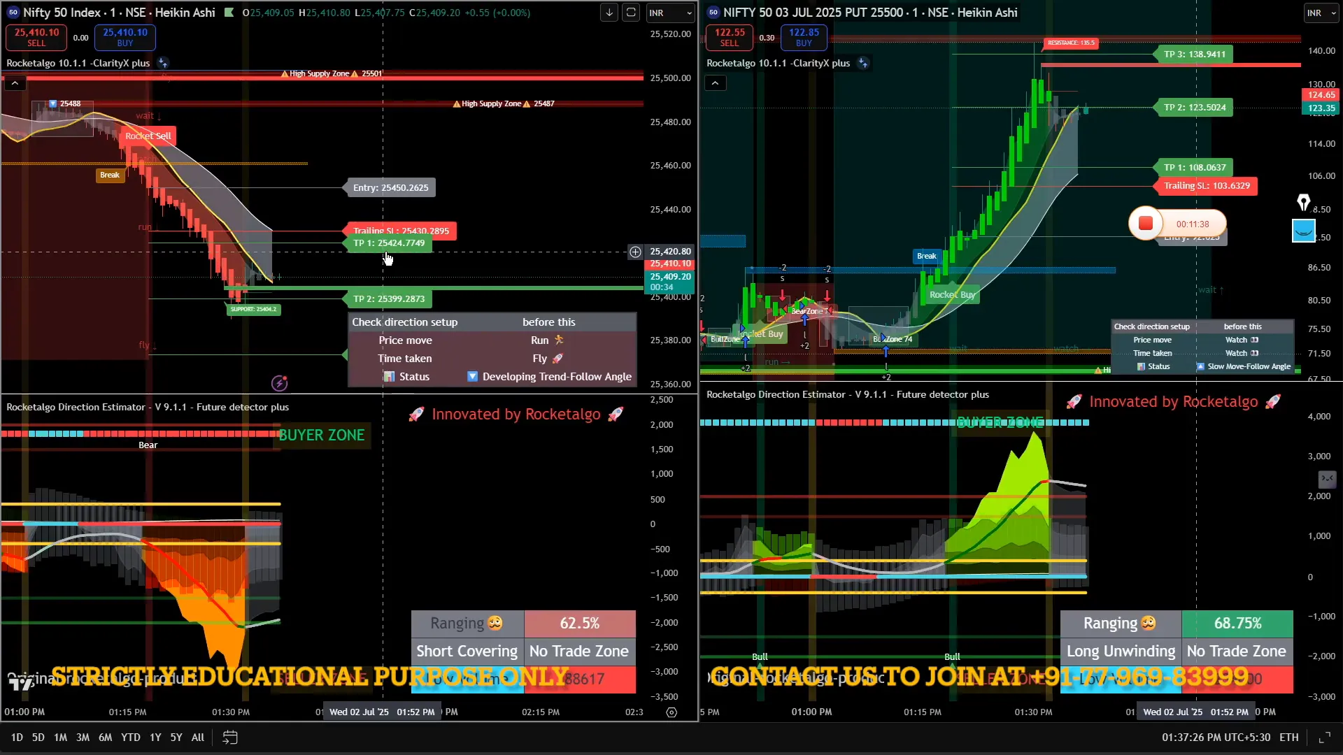 Live session showing angle, breakout, candle pattern, and money flow line on Nifty