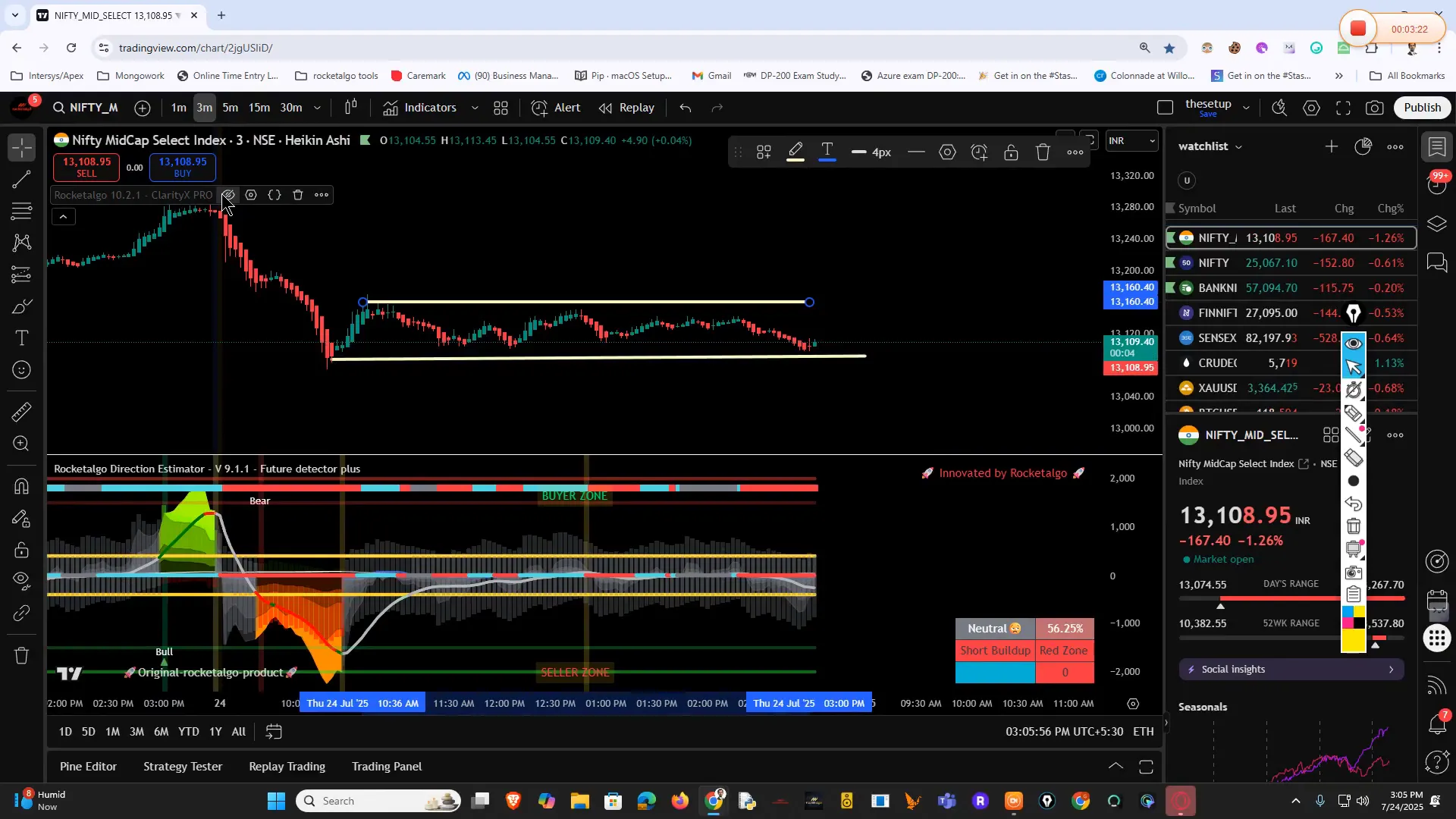 Range bound market lines indicating sideways movement in Midcap