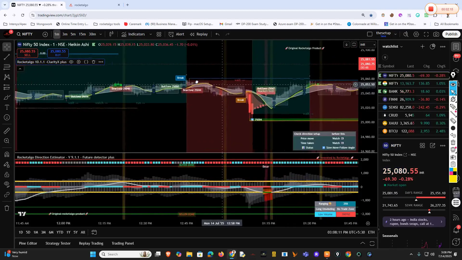 Market sideways movement and emotional discipline