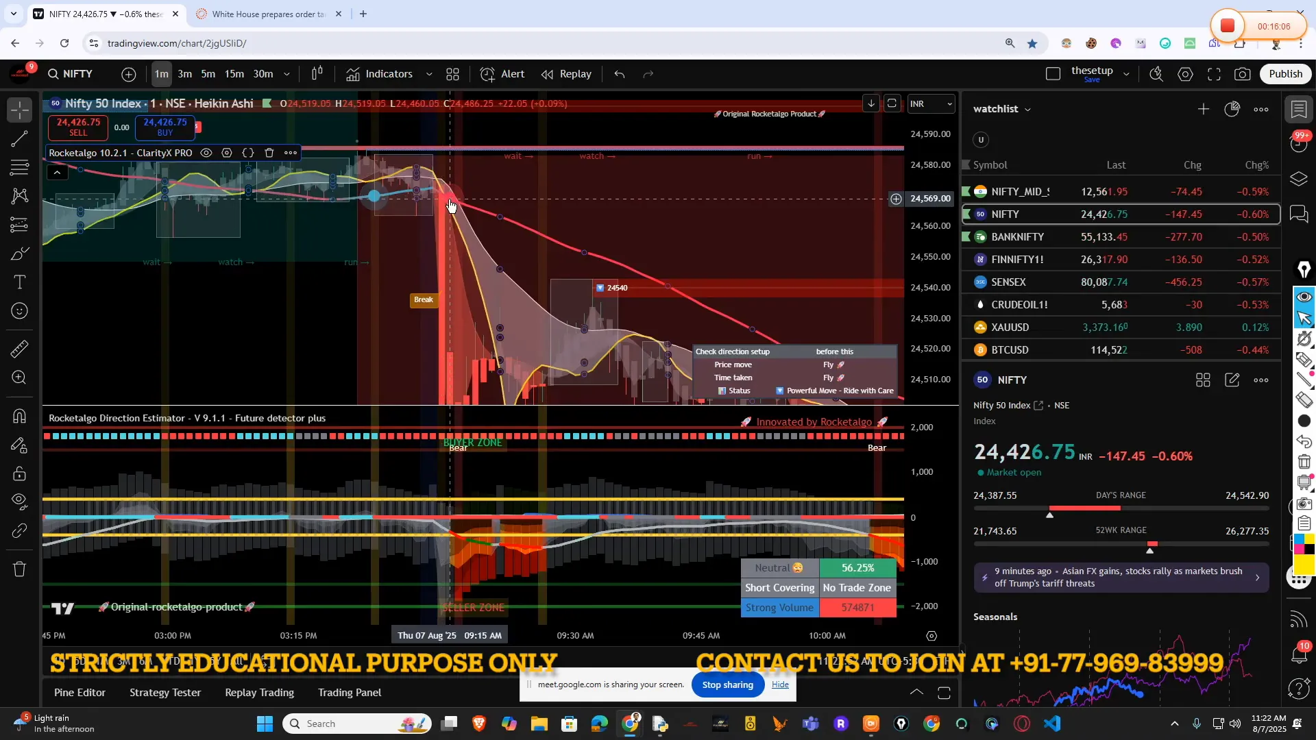Rocket Algo technical setup indicating downtrend