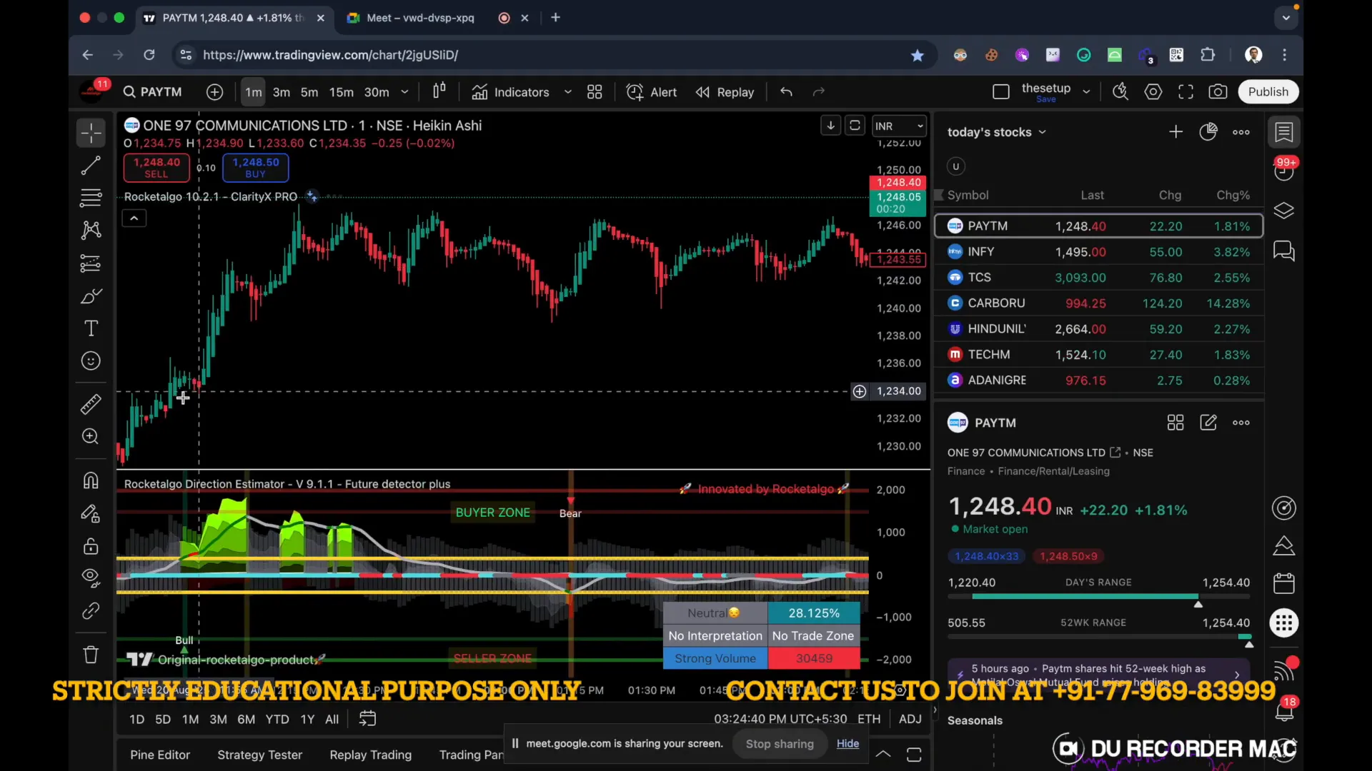 Paytm chart showing scanner level 1233 and bounce