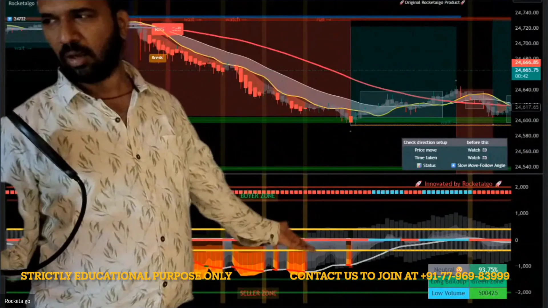Market direction line indicating profit booking zones