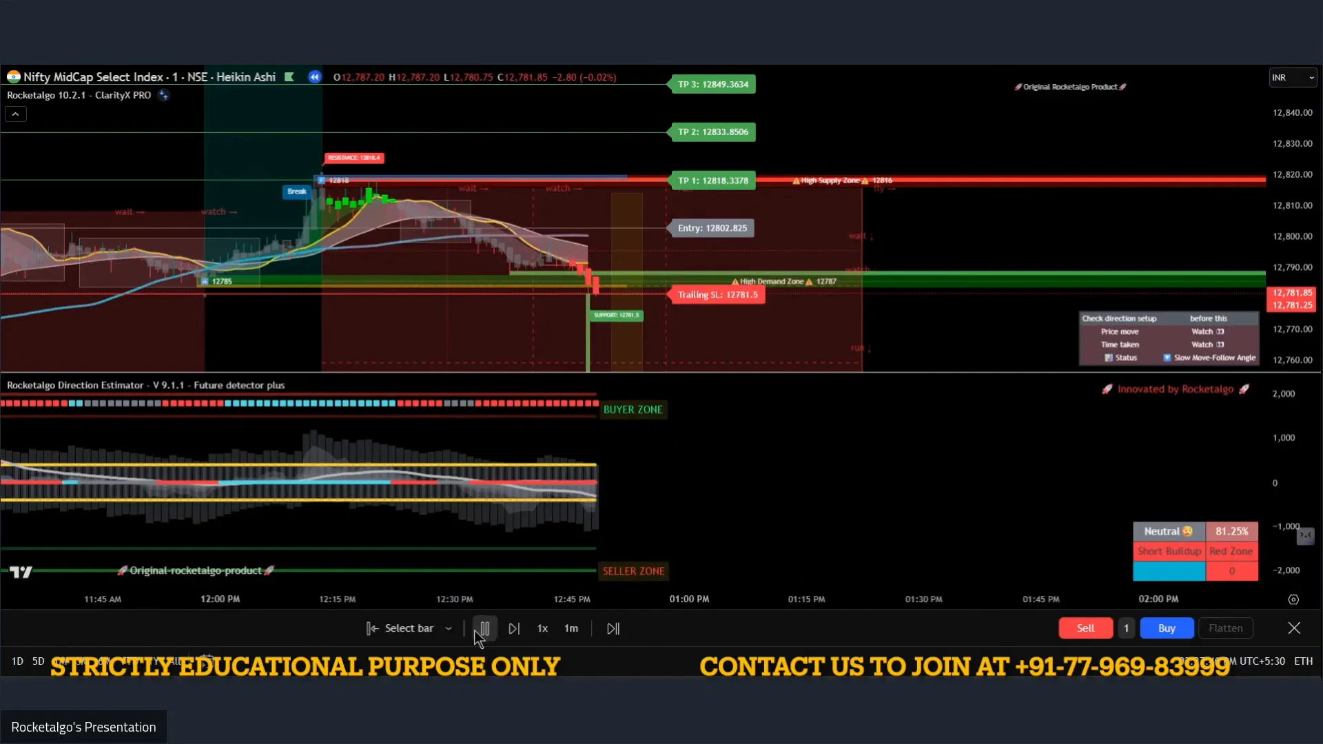 Angle breakout percentage indicators showing 81% and above