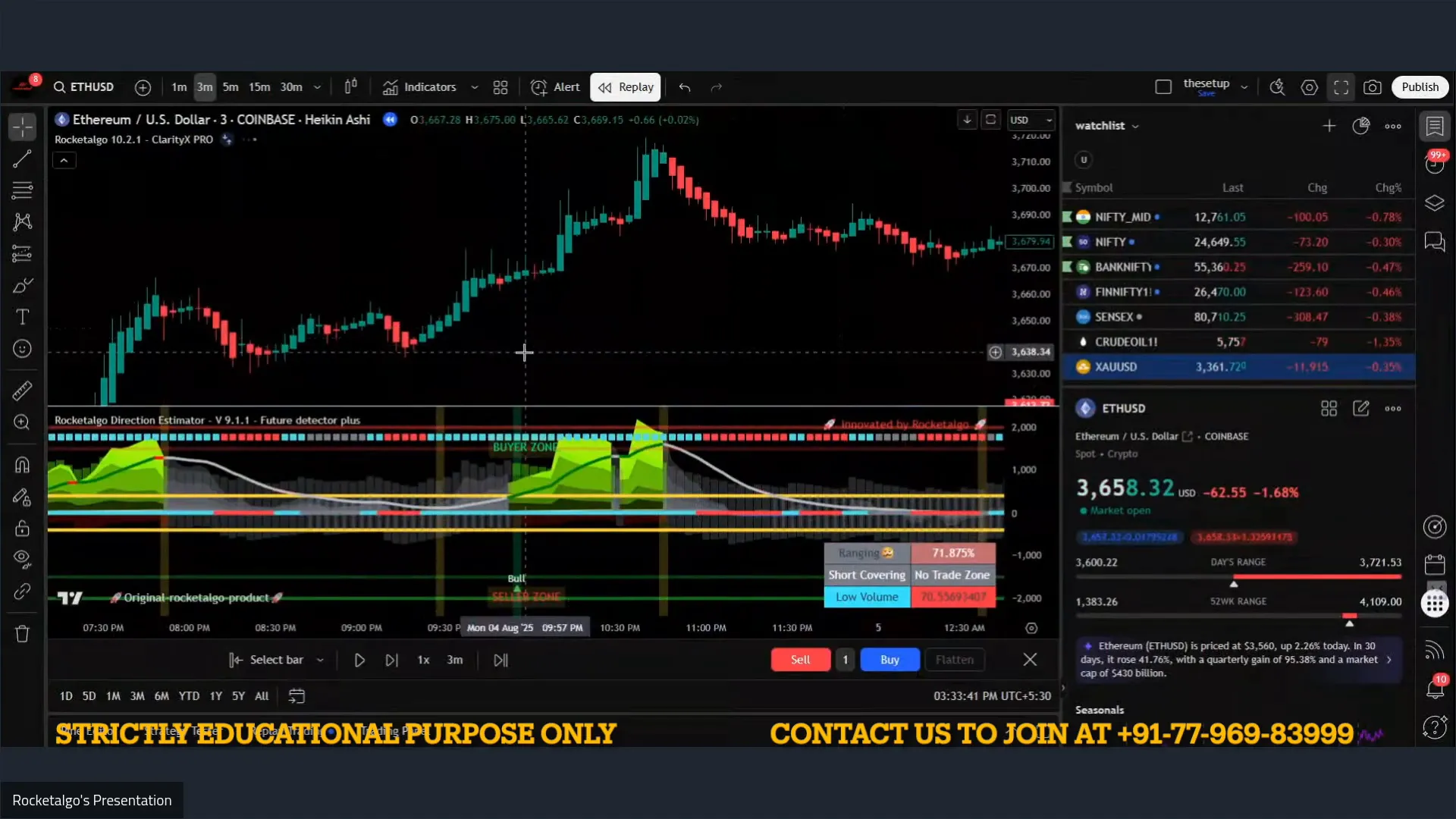 Ethereum breakout setup with green angle indicator