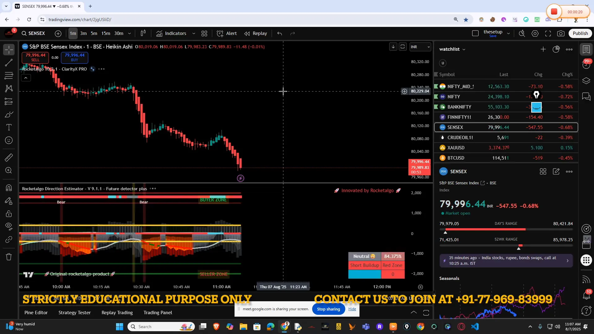 Sensex and Nifty showing downward trend in market