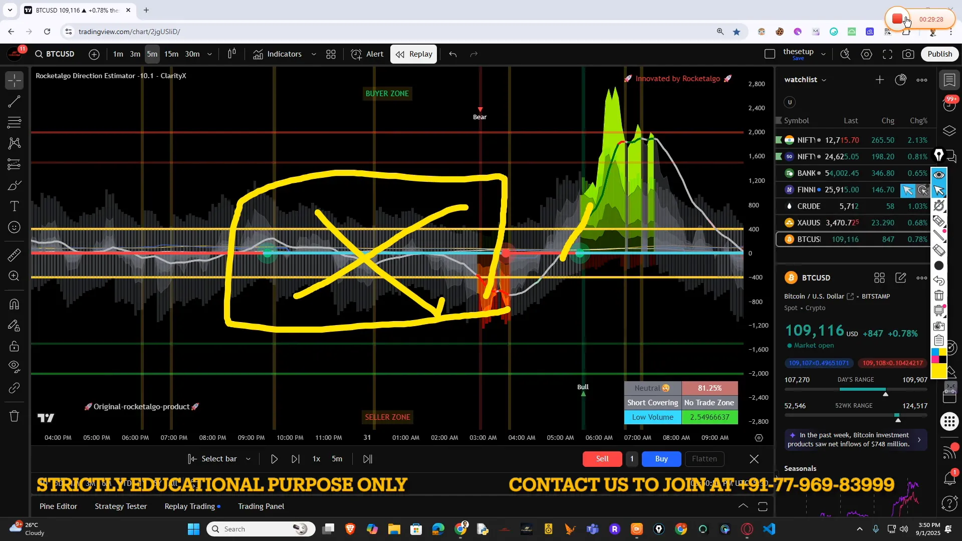 Chart overlay showing the dominant volume entering from the side (illustrative)