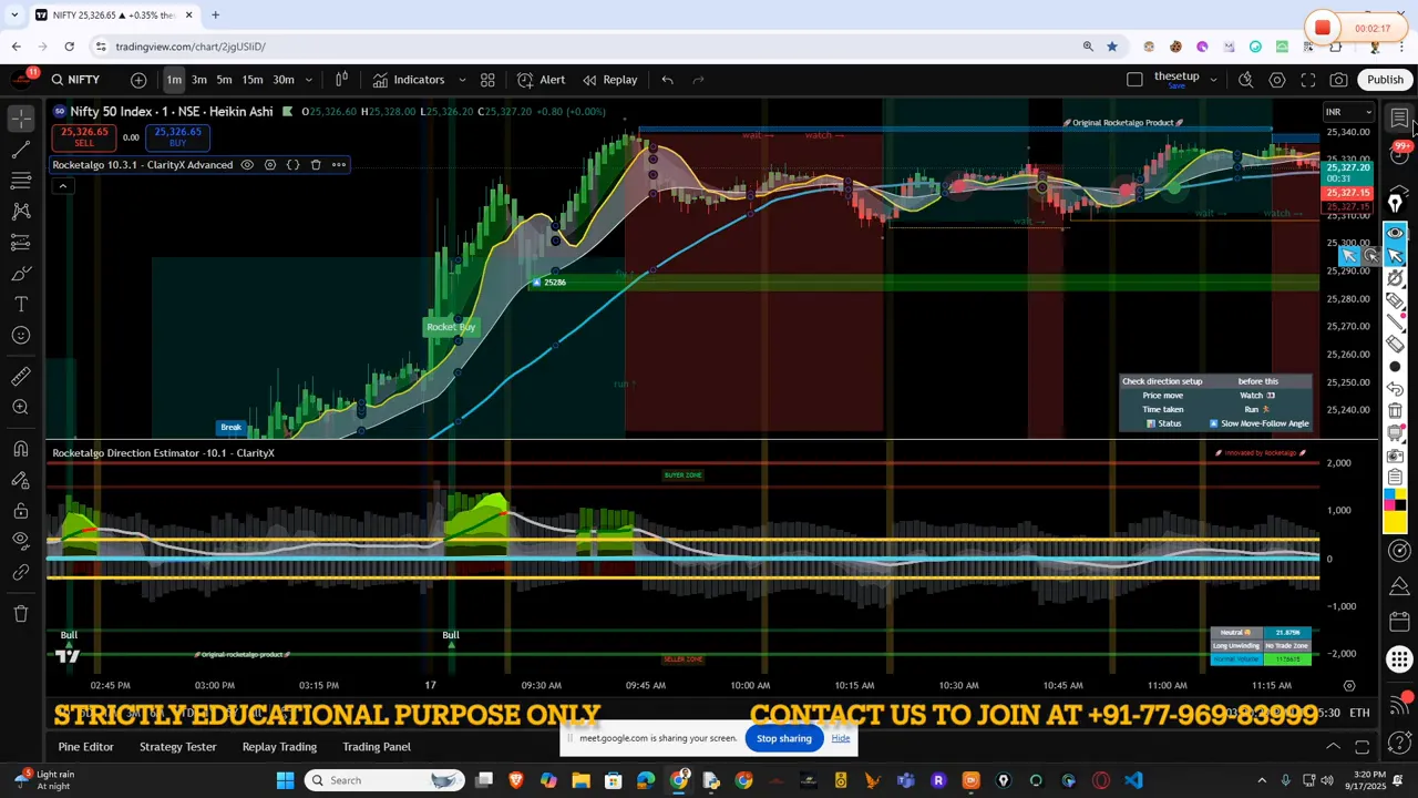 Green candles moving into a green zone showing 15-20 point momentum on Nifty