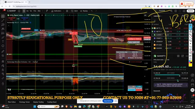 Discussion about Bank Nifty and broker involvement affecting market flow