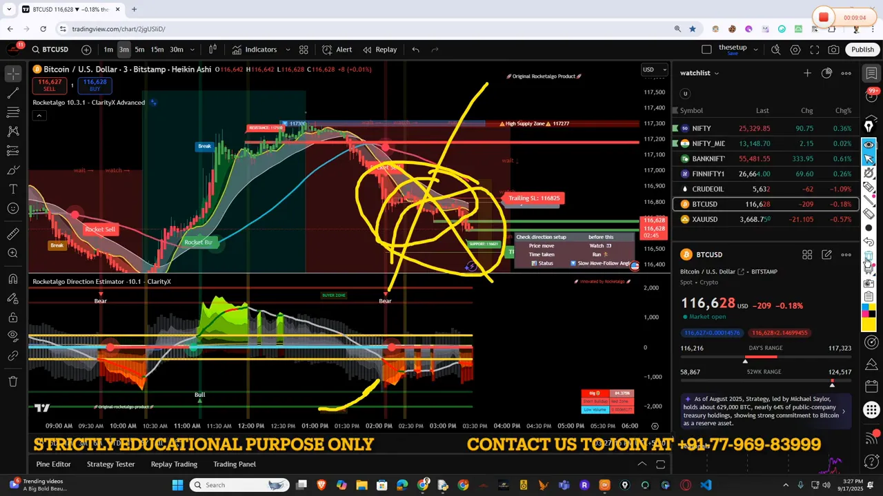 Bitcoin section showing the yellow line reference and RocketAlgo buy/sell label used as reference