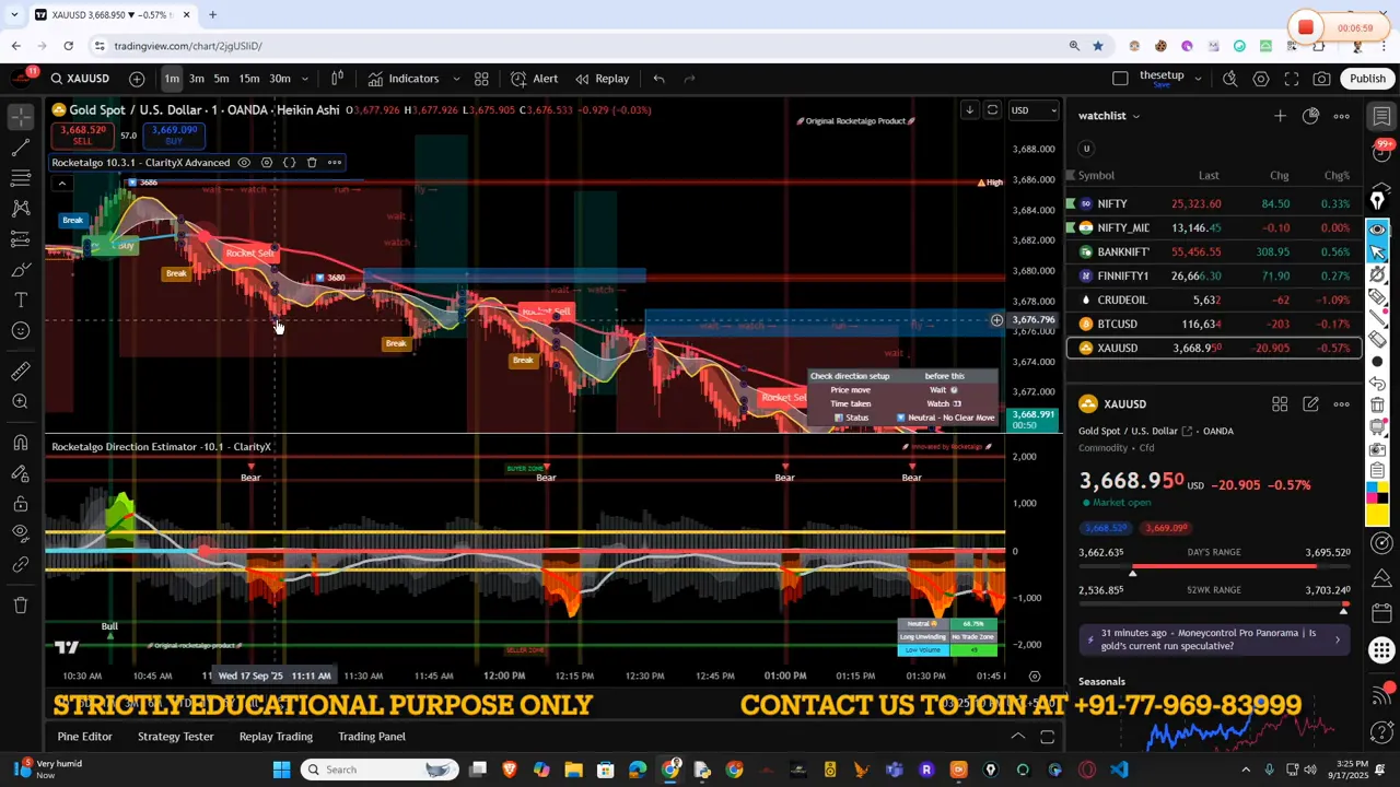 Gold zone identified by volume profiling showing attempts to open downside mouths and eventual downtrend