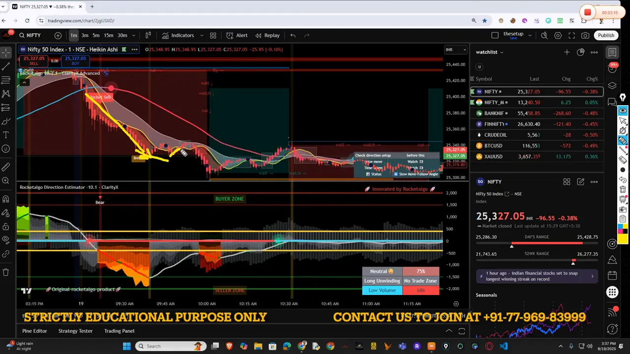 Nifty movement around support — annotated trade capture