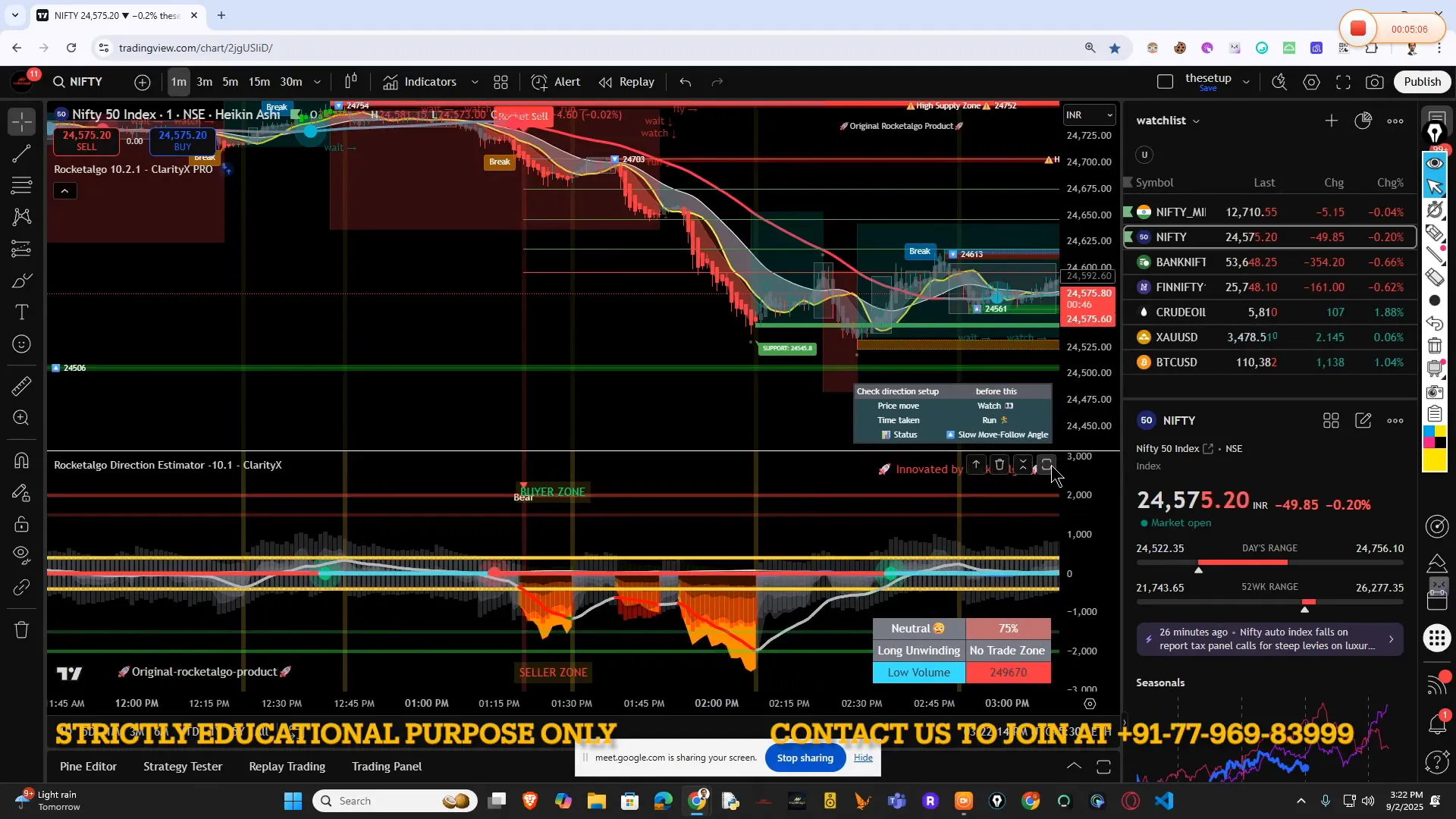 An example showing dots aligned with VWAP and moving averages for overlay confirmation