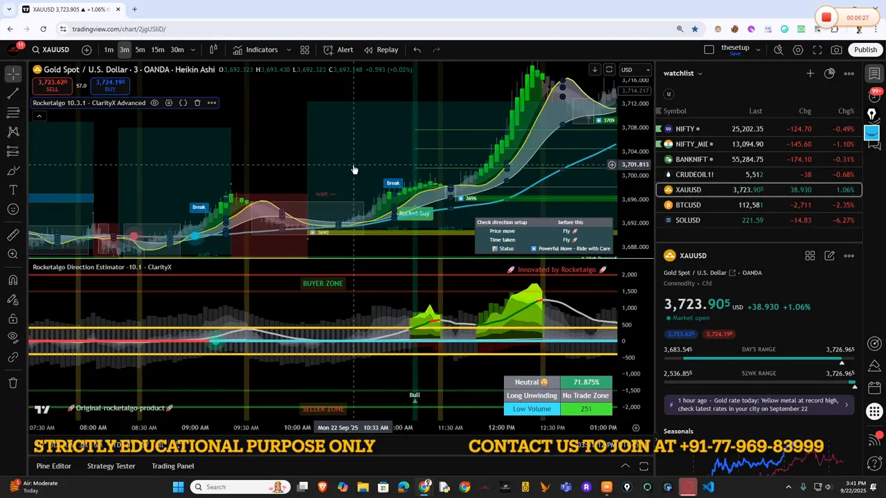 Crude oil downtrend snapshot showing A4 angle and C4 candles