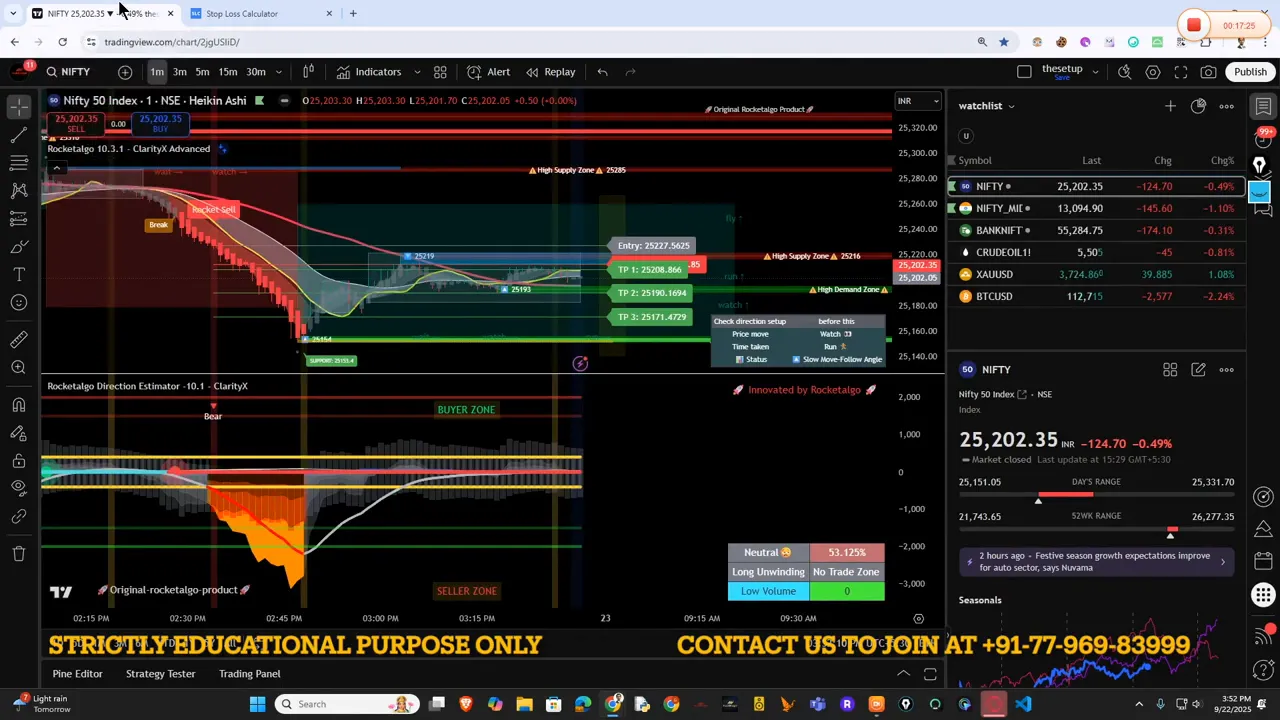 Profit booking strategy example showing preset targets and trailing stop approach
