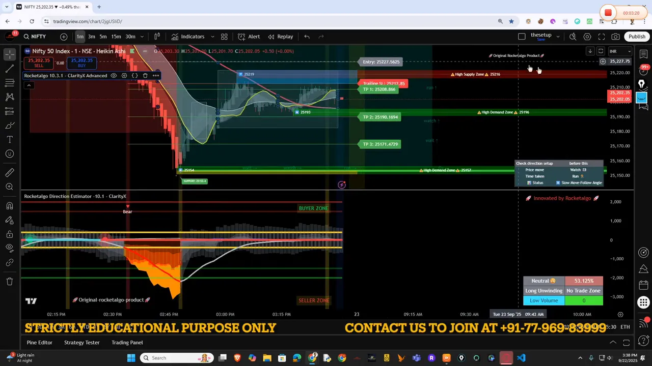 Nifty intraday setup showing red candle and 65-66 call contract performance