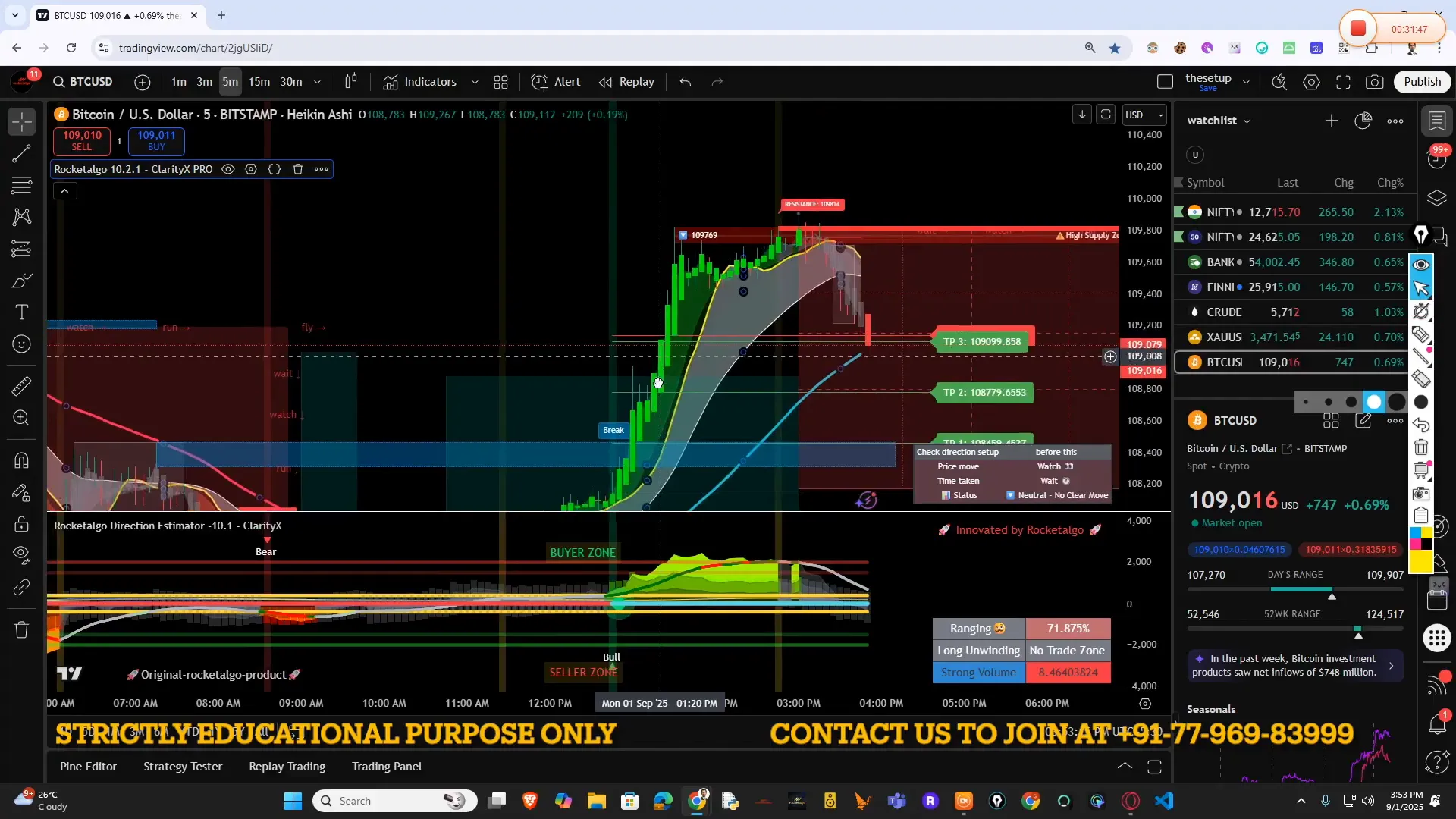 Chart showing angle and volume profile agreement example