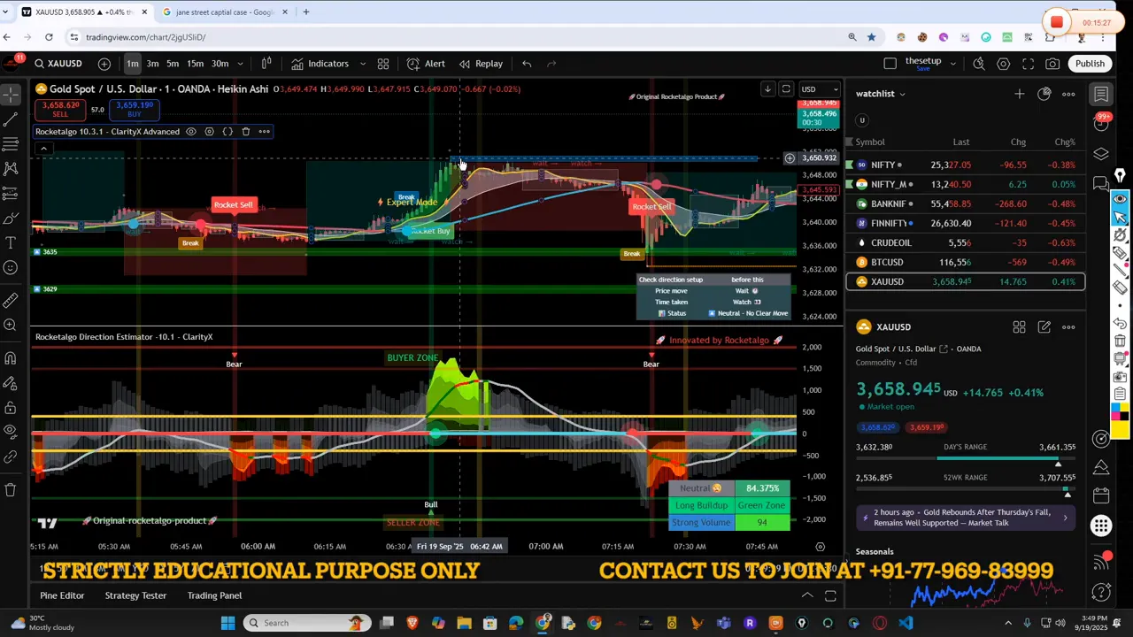 Gold early morning bottom and momentum captured