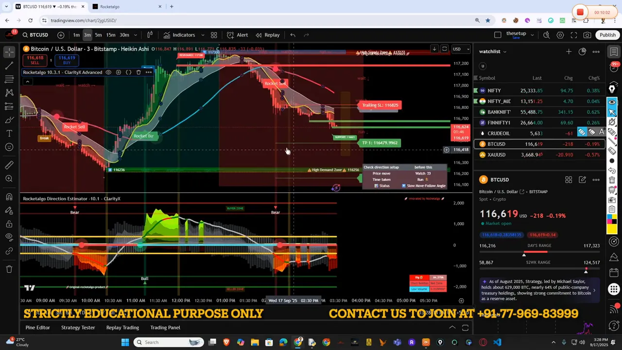 Breakout level identified by RocketAlgo with highlighted breakout zone and angle analysis
