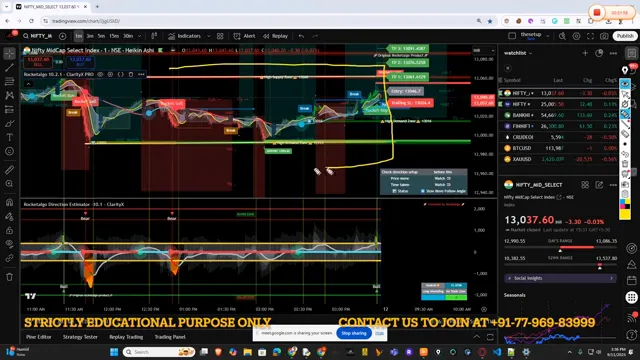 Chart with two trend lines and range box drawn showing the rangebound market