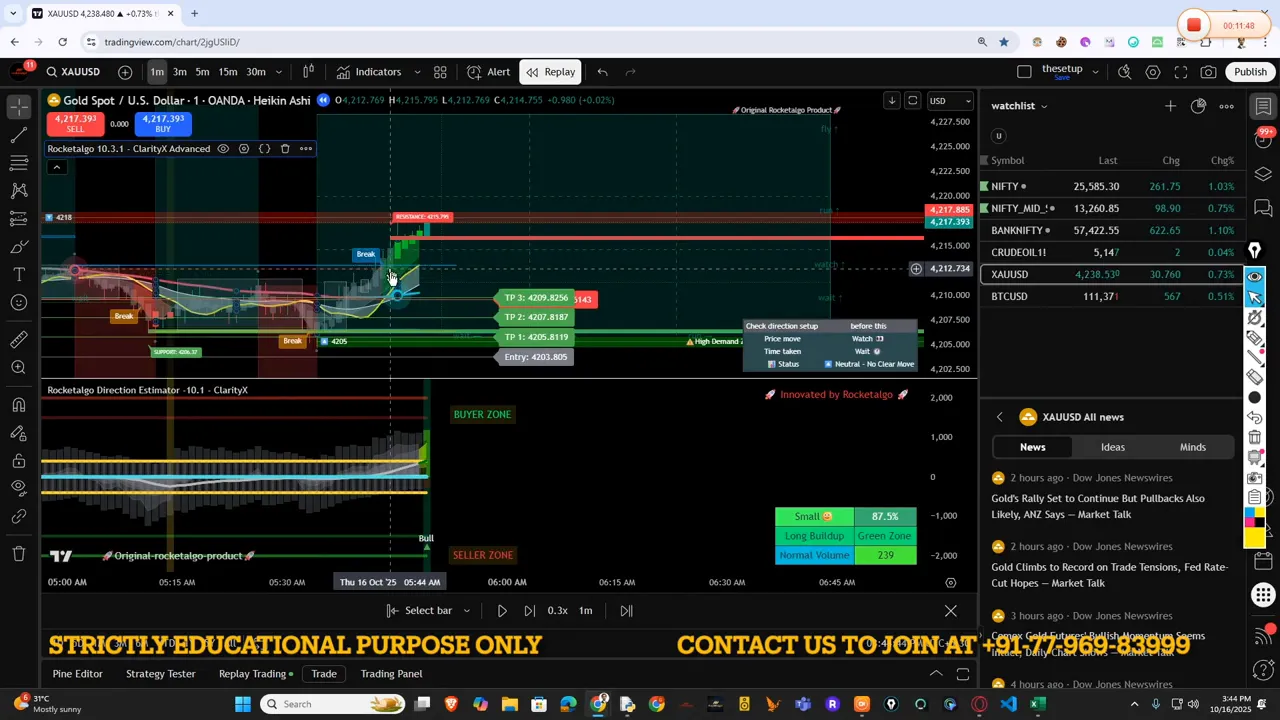 Bar replay showing the F and Angle percentage rising and breakout