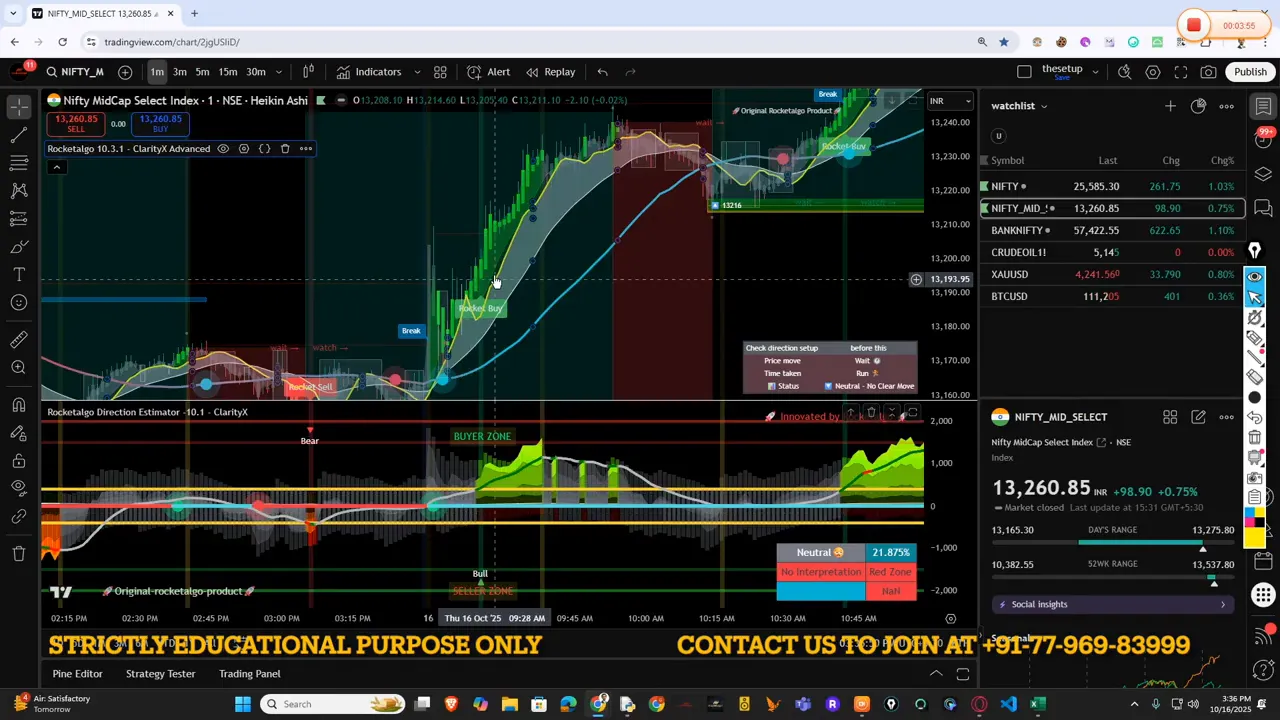 Mid-cap momentum move with sudden spike and profit-taking