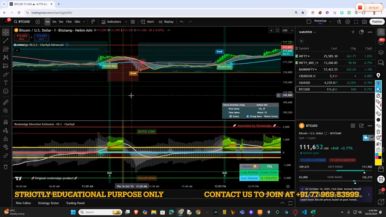 Bitcoin momentum shown during bar replay