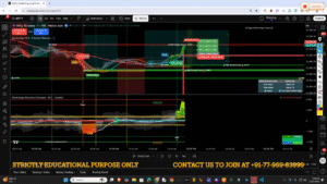 Three Lines breakout on TradingView showing money-flow color change, line intersection and price breakout