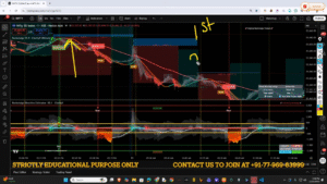Annotated TradingView Nifty chart (timestamp 00:01:20) showing money-flow oscillator, direction and trend lines with marked intersection and notes.